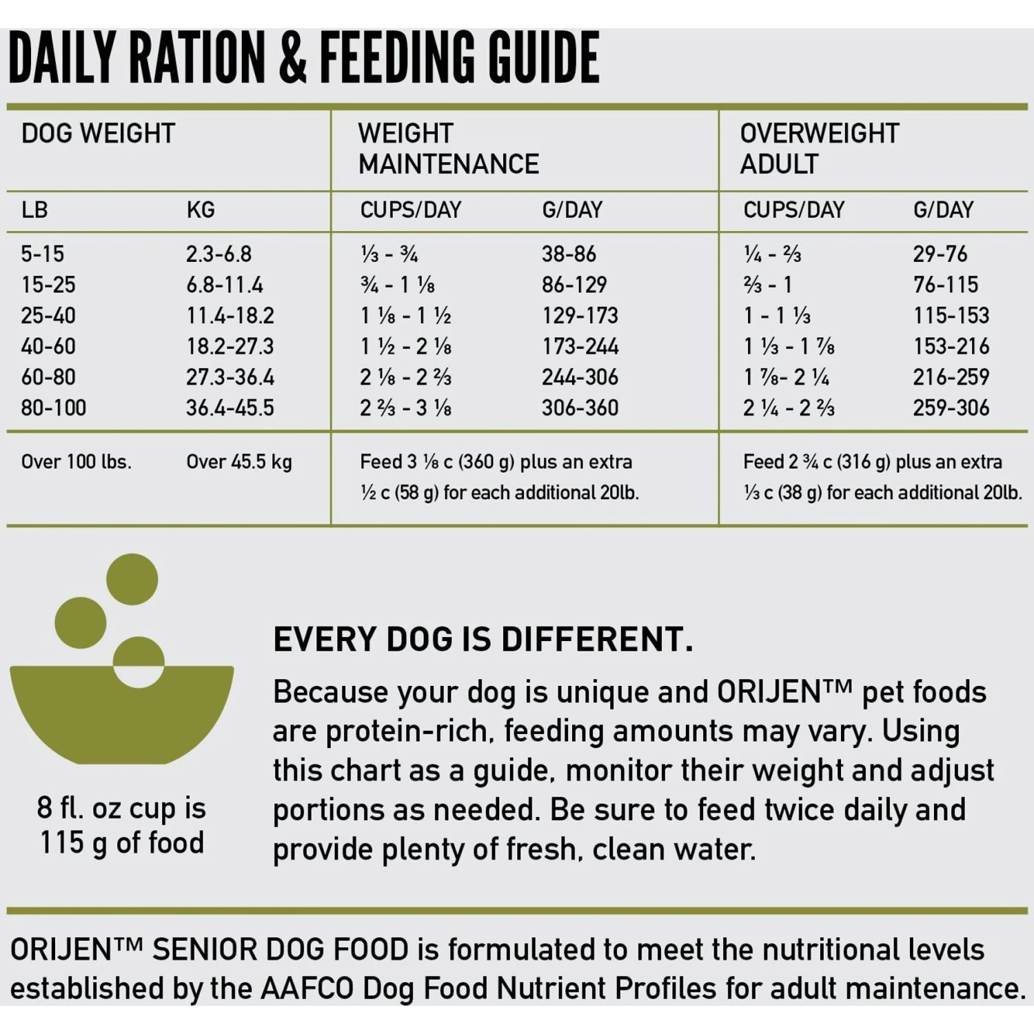 ORIJEN Senior Grain-Free Dry Dog Food - Image 7