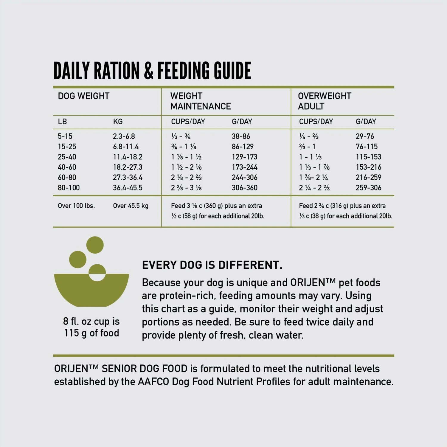 ORIJEN Senior Grain-Free Dry Dog Food - Image 9