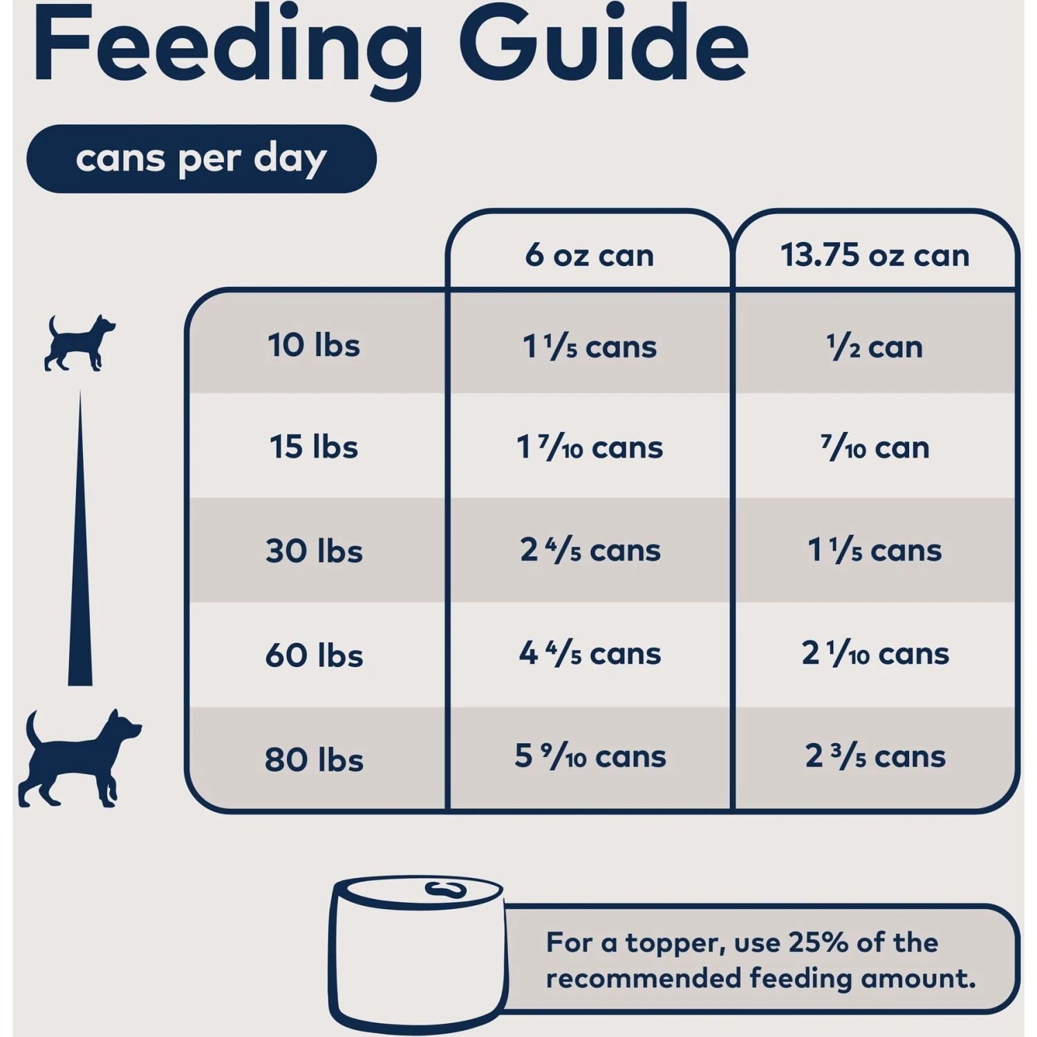 ZIWI Peak Lamb Recipe Canned Dog Food - Image 6