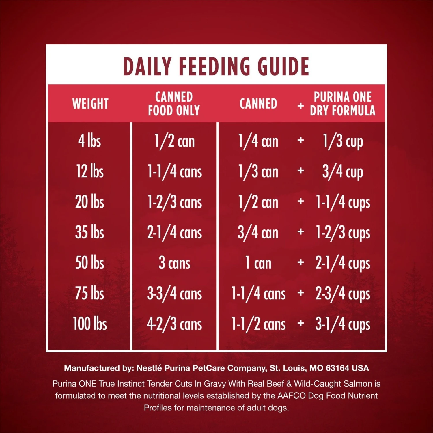 Purina ONE SmartBlend True Instinct Tender Cuts In Gravy With Real Beef & Wild-Caught Salmon Canned Dog Food - Image 8