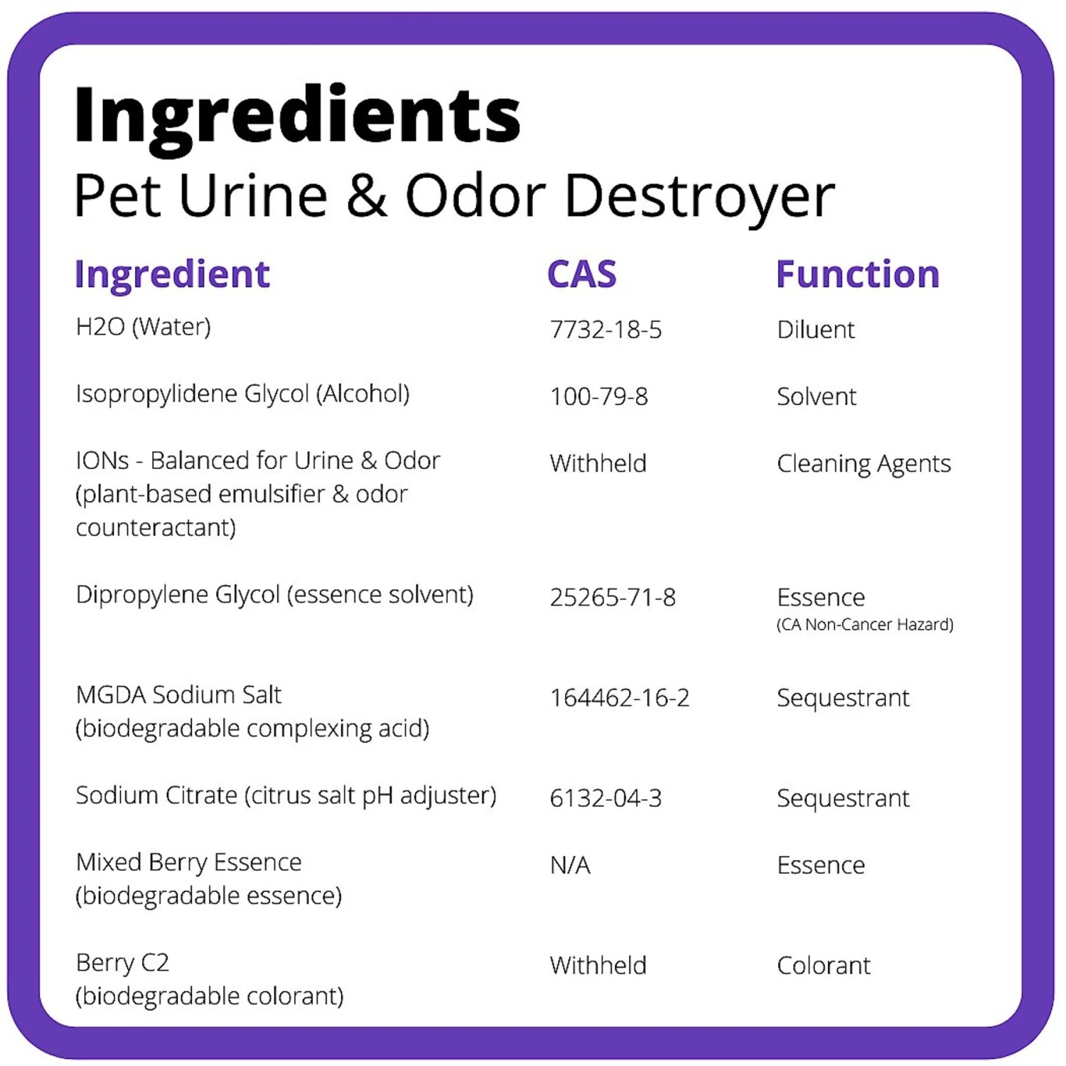 Ion Fusion Severe Pet Urine & Odor Destroyer, 32-oz Bottle & 32-oz Refill - Image 7