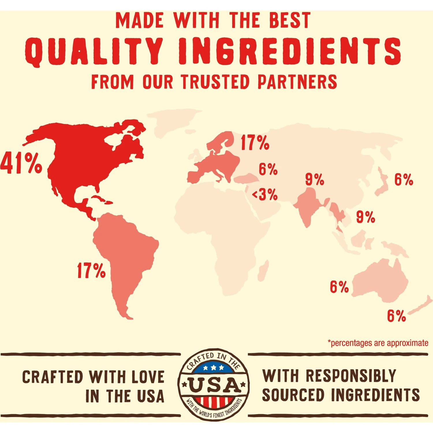 Stella & Chewy's Wild Red Raw Coated Kibble Puppy Grain-Free Prairie Recipe Dry Dog Food - Image 8