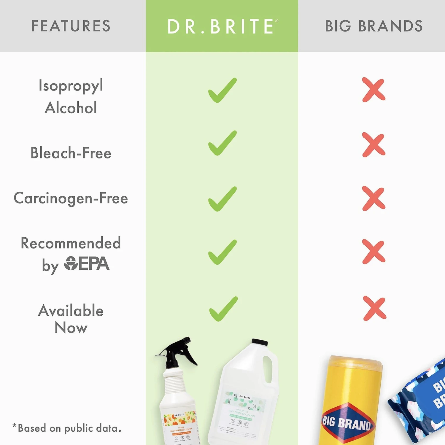 Dr. Brite Citrus Multi-Purpose Cleaner - Image 4