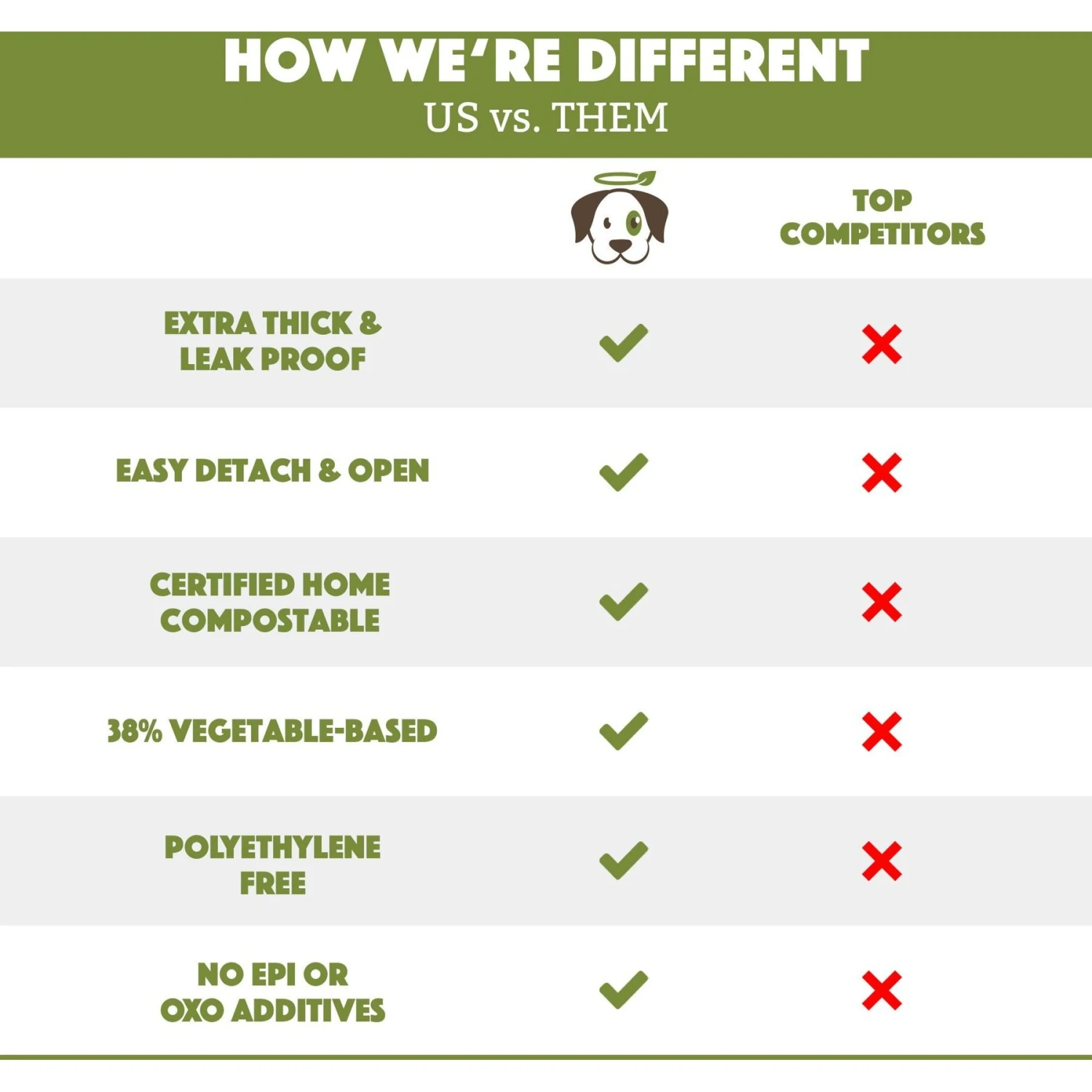 Doggy Do Good Certified Home Compostable X-Large Premium Dog & Cat Waste Bags - Handle Bags On A Roll - Image 3