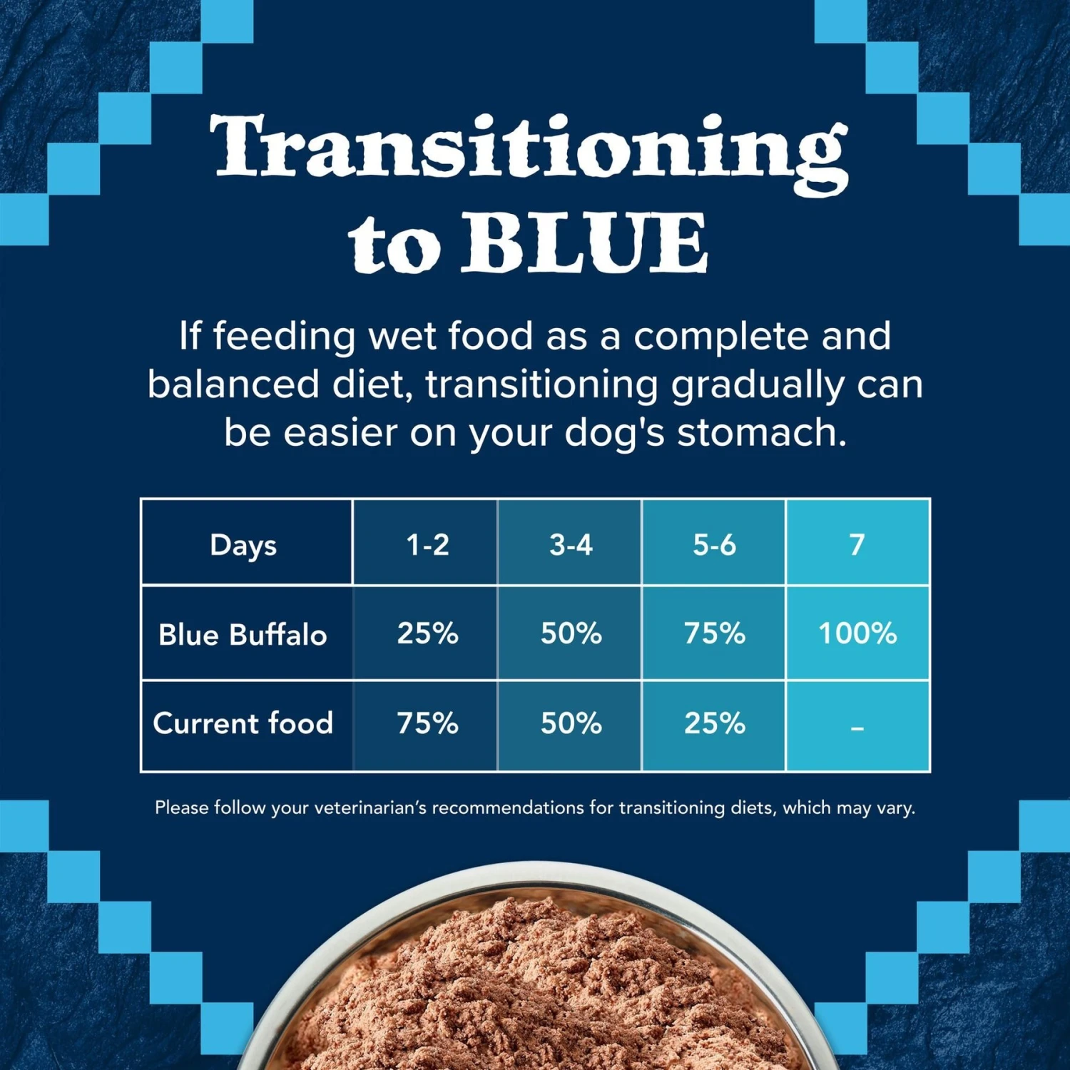 Blue Buffalo Wilderness Turkey & Chicken Grill Grain-Free Canned Dog Food - Image 8
