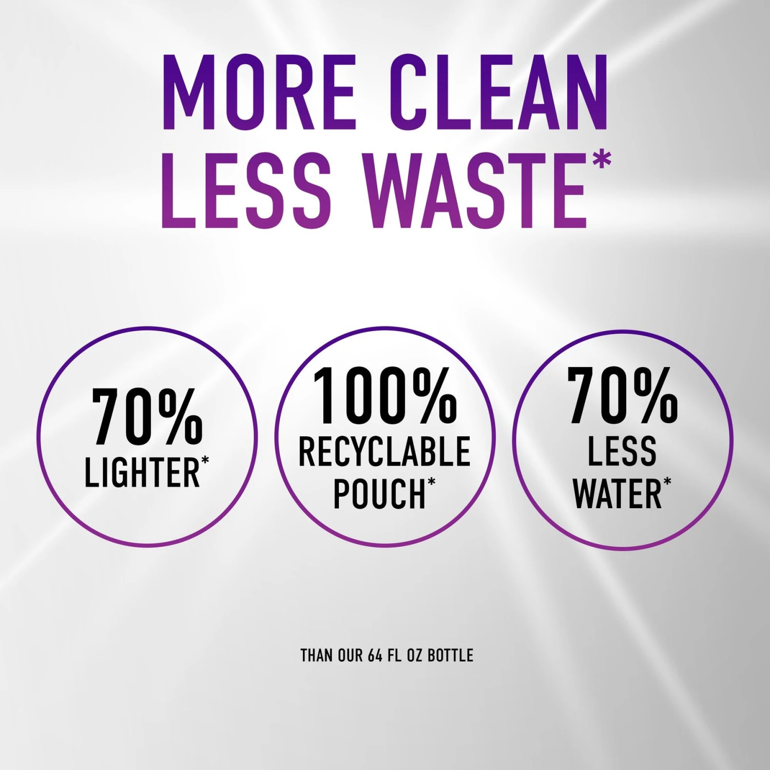 Hoover Paws & Claws Clean Packs Dog & Cat Cleaners & Stain Remover, Purple, 10 Count - Image 6